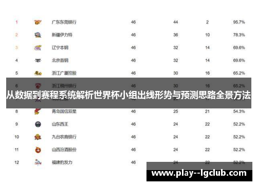 从数据到赛程系统解析世界杯小组出线形势与预测思路全景方法 从数据到赛程系统解析世界杯小组出线形势与预测思路全景方法