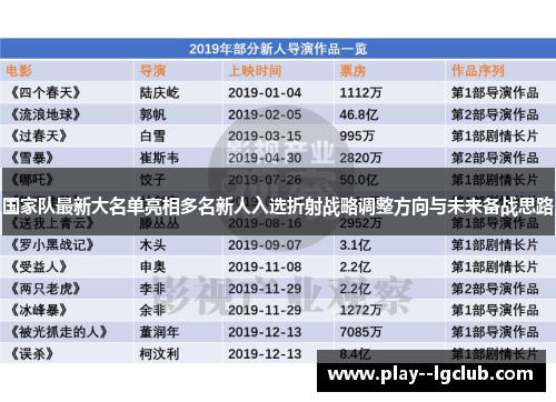 国家队最新大名单亮相多名新人入选折射战略调整方向与未来备战思路 国家队最新大名单亮相多名新人入选折射战略调整方向与未来备战思路