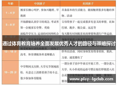 通过体育教育培养全面发展优秀人才的路径与策略探讨