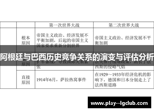 阿根廷与巴西历史竞争关系的演变与评估分析 阿根廷与巴西历史竞争关系的演变与评估分析